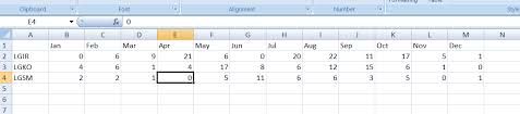 create bar chart in phpexcel stack overflow