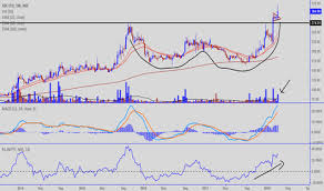 Fdc Stock Price And Chart Nse Fdc Tradingview