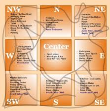 Tips On Vastu For A Living Room The Vastu For Living Room Has A Set Of Basic Rules Which When Followed Can Let You Vastu House Indian House Plans Vastu Shastra