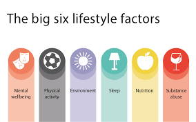 Risk factors include hearing loss, high blood pressure, and diabetes, according to researchers. Health Emerging Research On Lifestyle Risk The Actuary