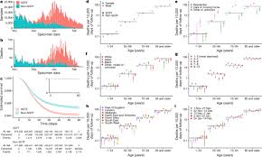 Maybe you would like to learn more about one of these? Increased Mortality In Community Tested Cases Of Sars Cov 2 Lineage B 1 1 7 Nature