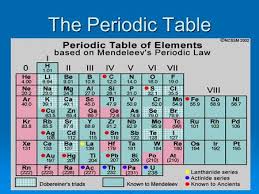 Given the number of properties for each element and its many applications, how the table should look has long been a subject of debate. Dmitri Mendeleev Father Of The Periodic Table Ppt Video Online Download