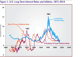 Robert Shiller Beware The New Normal Bubble