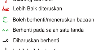 Tanda waqof dalam al quran. Diyanika Journal Hadiah Alquran Dan Tanda Waqaf
