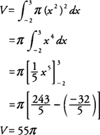 The volume of solid objects is measured in cubic units. Volumes Of Solids Of Revolution
