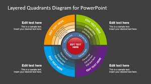Layered Quadrants Diagram Powerpoint Template