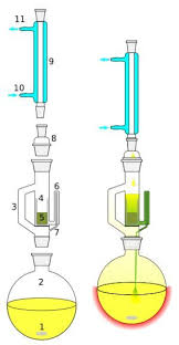 Chemistry Laboratory Glassware Gallery Chemistry Soxhlet Extractor Chemistry Experiments