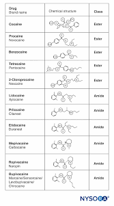 cocaine weight chart 2019