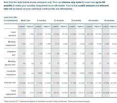 Home Loan Fnb Home Loan Calculator