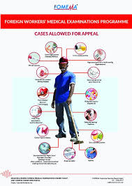 The enterprise was incorporated on october 03, 1996. Fomema On Twitter Check Out Fomema Appeal Information Here If Further Assistance Is Required Email Appeal Unit At Appeal Fomema Com My Upon Submission All Documents Via Email You Will Receive An Auto Reply Email From