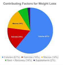 Pin On Diet Tips