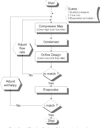 Figure 4 From Neuro Predictive Control For Automotive Air