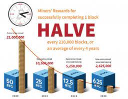 Many did not have the understanding that mining is a rewarding process that requires a lot of patience, dedication and time. How To Generate Bitcoins Without Mining In 2020