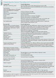 Applying Recent A1c Recommendations In Clinical Practice