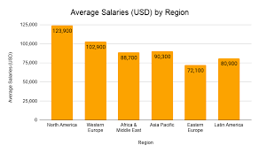 Some are aided by the government. Best Business Schools In Usa Rankings Courses Mba In Usa Costs And Placements