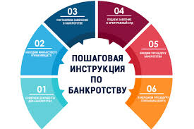 Https Xn 34 5cdeh9cxakbtnmb Xn P1ai Novosti Kak Proiskhodit Protsedura Bankrotstva Fizicheskogo Litsa