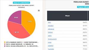 Dikelola oleh dinas komunikasi dan informatika. 0wajkyewbey26m