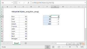 How To Use The Excel Frequency Function Exceljet