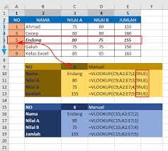 Check spelling or type a new query. Rumus Vlookup Excel Contoh Cara Menggunakan Fungsi Vlookup Excel Lengkap