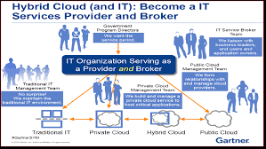 Gartner It Organizational Structure Related Keywords