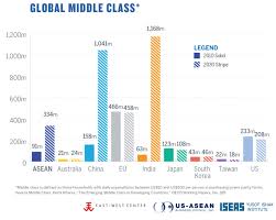 Niger would have highest population growth rate of 3.84% in 2020. What Is Asean Growth Projections Us Asean Business Council
