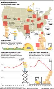 Where Are The Warehouses Business News Warehouse Kansas City