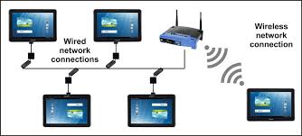 Wifi Network Connection Cabling Technician In Jumeirah Village Circle 0556789741 Wireless Networking Wifi Extender Wifi Network