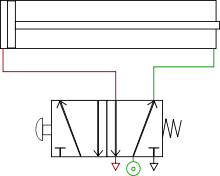 8 minos fluidtechnik 1.4 indirekte ansteuerung eines zylinders aufgabe 4 ein doppeltwirkender zylinder soll auf tastendruck ausfahren und nach loslassen. Pneumatik Wikipedia
