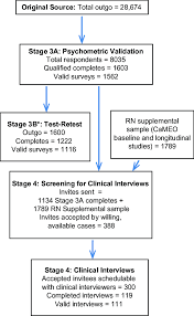 sampling flow cameo chronic migraine epidemiology and