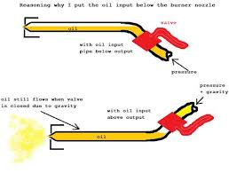 Pin By Johann On Oil Burner Nozzle Oil Burners Physics