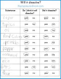 Water Math Science Activities For Kids Ages 3 6 The Measured Mom Science Activities For Kids Science Activities Science Worksheets