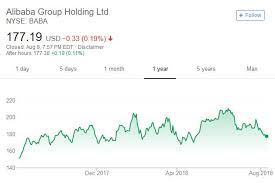 而且這也象徵著阿里巴巴徹底被政府盯上了，前途堪憂啊，看來股價要一瀉千里了。 結果隔天，出現股民散戶們意料不到的情節。 阿里巴巴在美股大漲 9.3% ，迎接 4 年來最大單日漲幅，馬雲身價因此大漲 655 億台幣。 é‰…äº¨çœ‹ä¸–ç•Œ é˜¿é‡Œå·´å·´çš„ç«¶çˆ­æ­¦å™¨