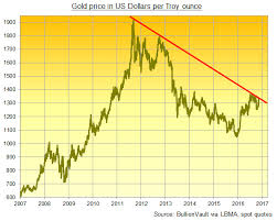 Trumps Spending Inflation Look Positive For Gold Price