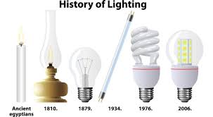 Image result for images history of fluorescent lights