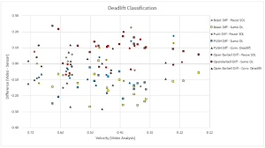 Deadlift Bland Altman Chart Physiqz