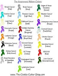 Gold is yet another alternative color for childhood cancer. Pin On I Love