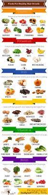 44 Foods For Healthy Hair Growth Vitamins For Hair Growth Healthy Hair Hair Growth Foods