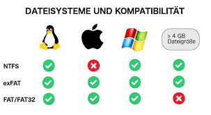 We did not find results for: Bestes Dateisystem Fur Externe Festplatten Und Usb Sticks Daten Zwischen Mac Linux Und Windows Austauschen Pc Erfahrung De