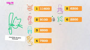 Drawaria.online is addicting multiplayer game in which players draw and guess words together! Analisis De Drawful 2 International