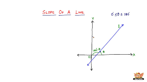 Play slope game on gogy! What Is Slope Of A Line Youtube