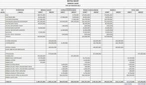 We did not find results for: Neraca Lajur Pengertian Manfaat Contoh Dan Cara Membuatnya Accounting Media