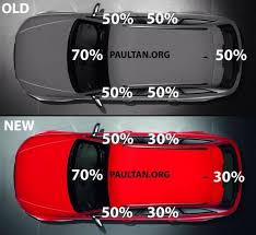 Explore in detailreview the most impactful rules changes, or check out the new rules of golf. Jpj Started Enforcing The New Tinting Rules For Cars From Saturday 6 February 2016 Weehingthong