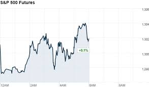 premarket stock trading cnnmoney