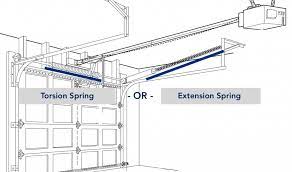 Kyle from diy garage door parts shows you how to measure your garage door extension springs so you can order the correct replacements from our website.order. Garage Door Spring Chart Heritage Garage Door