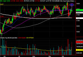 3 Big Stock Charts For Friday Kinder Morgan Danaher And