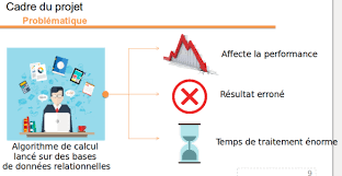 Comment Preparer Sa Soutenance De Projet Stage De Fin D Etudes Sami Changuel