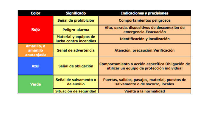 Resultado de imagen para COLORES DE SEGURIDAD"