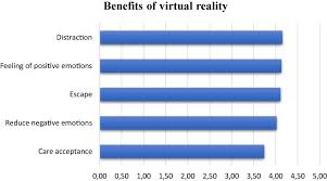 We did not find results for: Frontiers Contemplating Or Acting Which Immersive Modes Should Be Favored In Virtual Reality During Physiotherapy For Breast Cancer Rehabilitation Psychology