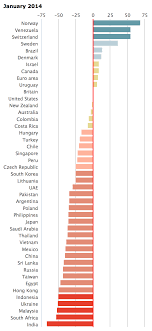 spotify international pricing index mts io