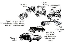 Image result for In 1769 the first steam-powered automobile capable of human transportation